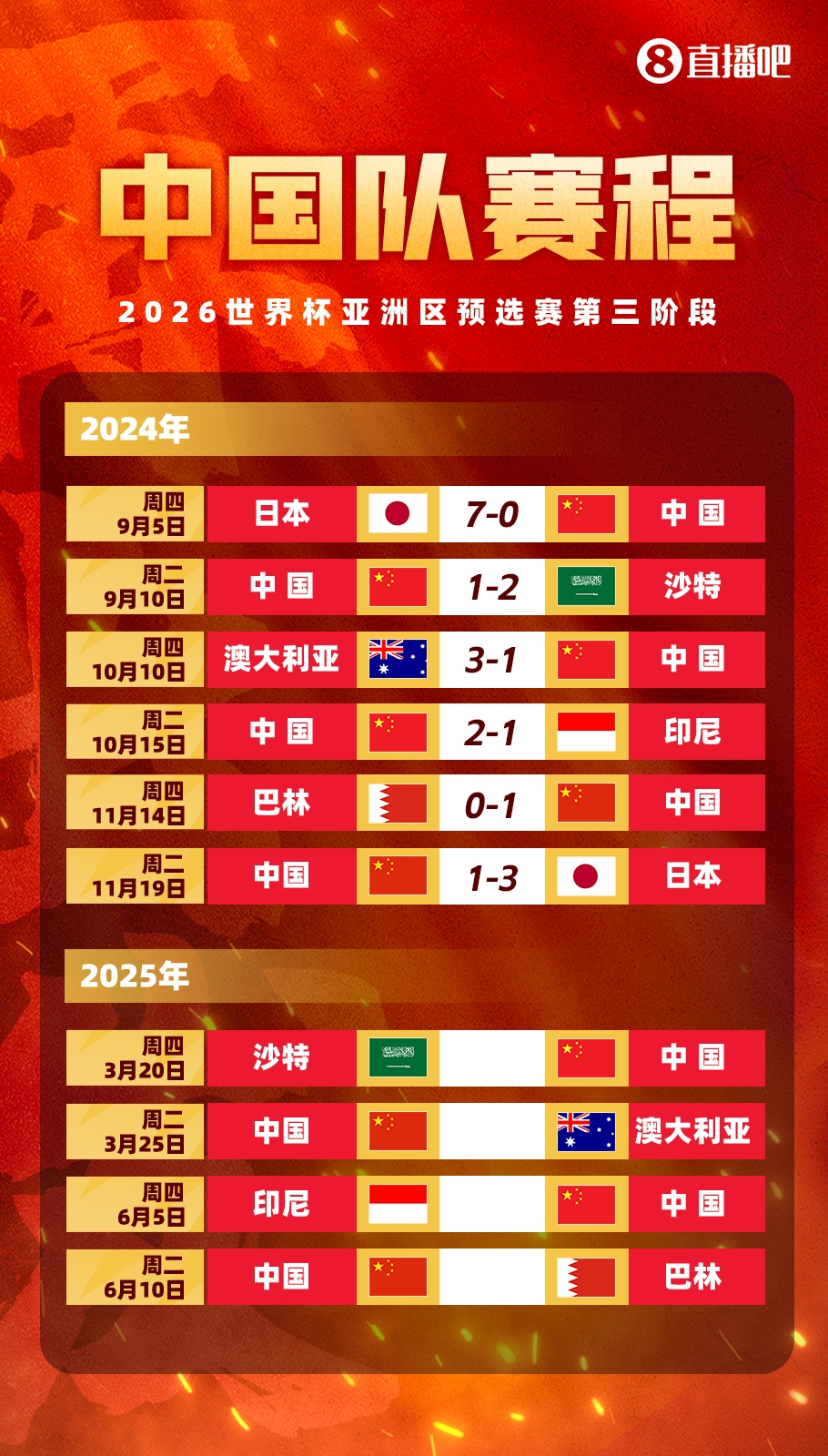  塞鳥(niǎo)拍馬趕來(lái)！國(guó)足18強(qiáng)賽剩余賽程:3月戰(zhàn)沙特袋鼠 6月戰(zhàn)印尼巴林