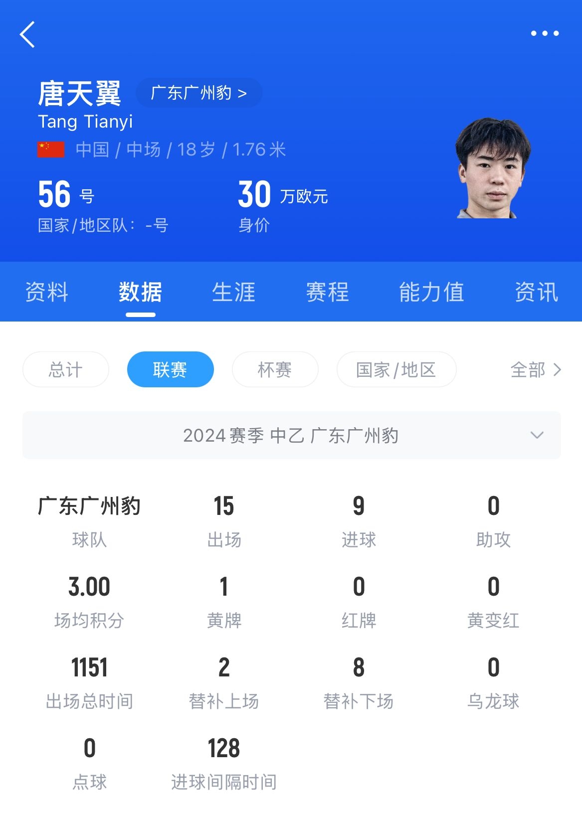  18歲退役？媒體人：涉賭很難有球隊(duì)敢接，唐天翼大概率只能轉(zhuǎn)行
