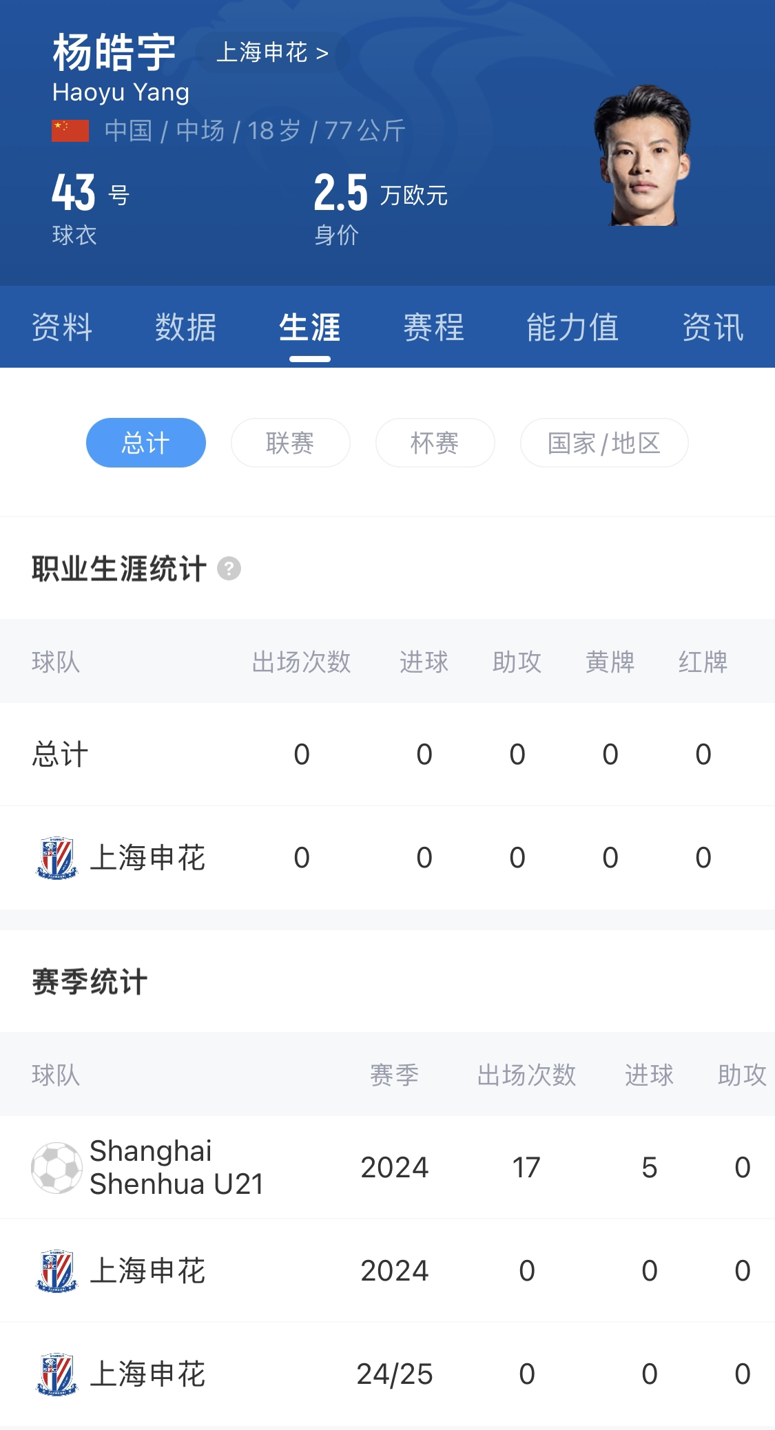  橫空出世？申花18歲楊皓宇超級(jí)杯有望首發(fā)，職業(yè)比賽首秀即德比