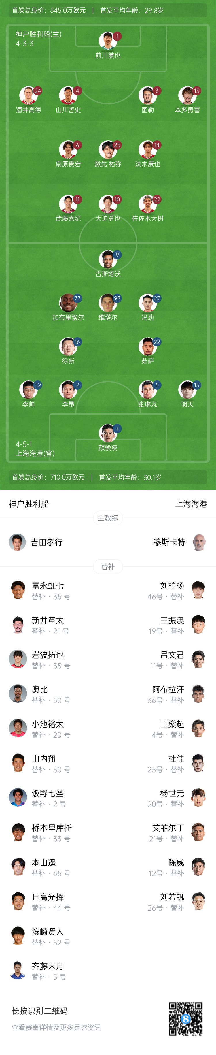  亞冠-海港vs神戶首發(fā)：4外援pk單外援，張琳芃、明天出戰(zhàn)