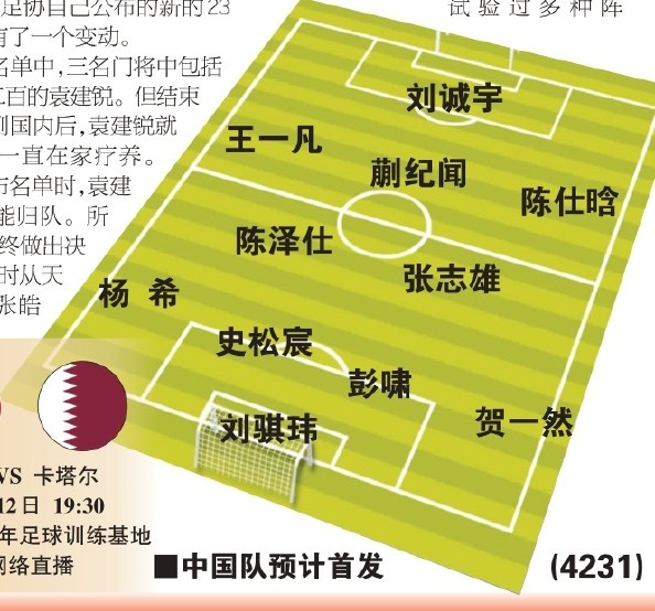 東體預(yù)測國青首戰(zhàn)首發(fā)：劉誠宇、蒯紀(jì)聞、張志雄出場，無王鈺棟