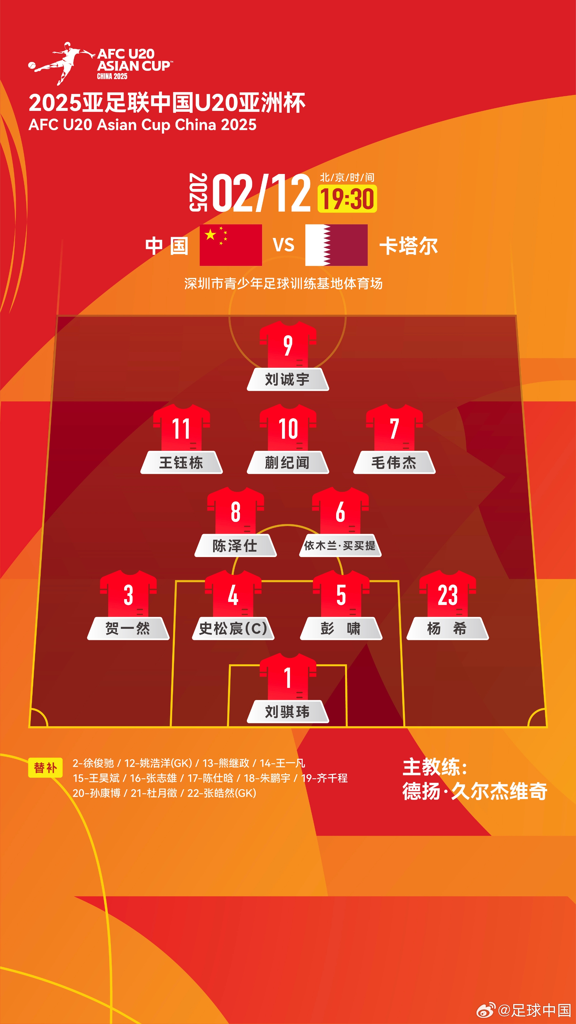  U20亞洲杯-中國(guó)vs卡塔爾首發(fā)：劉誠(chéng)宇、王鈺棟先發(fā)，杜月徵替補(bǔ)