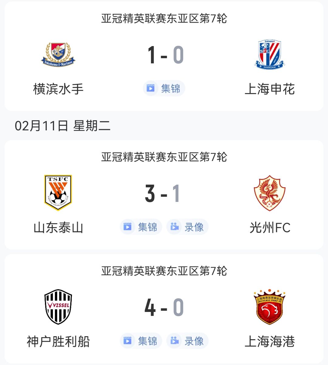  1勝2負(fù)！中超3隊(duì)本輪亞冠：泰山3-1光州，申花海港征戰(zhàn)日本均告負(fù)