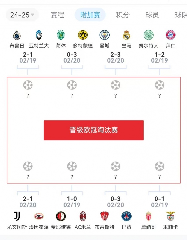  危？歐冠附加賽意甲3隊(duì)2負(fù)1勝，德甲雙勝&法甲或僅巴黎晉級(jí)