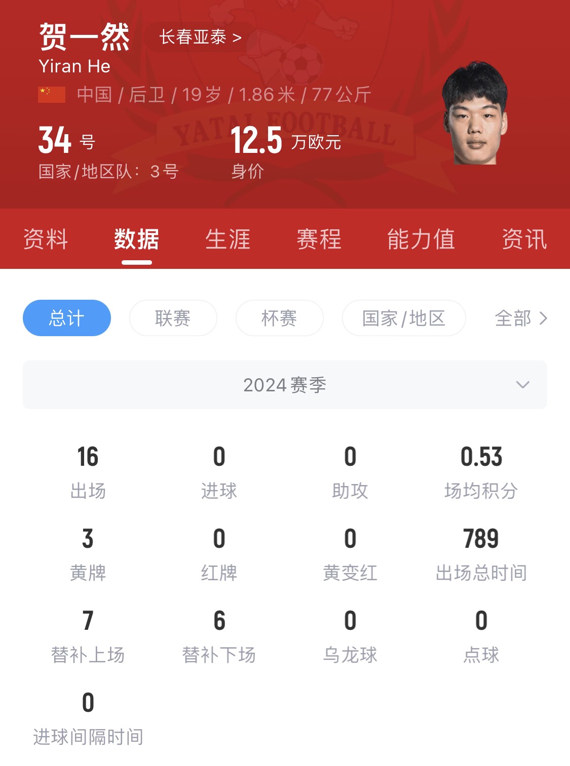  亞泰太子！U20國青邊衛(wèi)賀一然人球分過+淡定停高空球