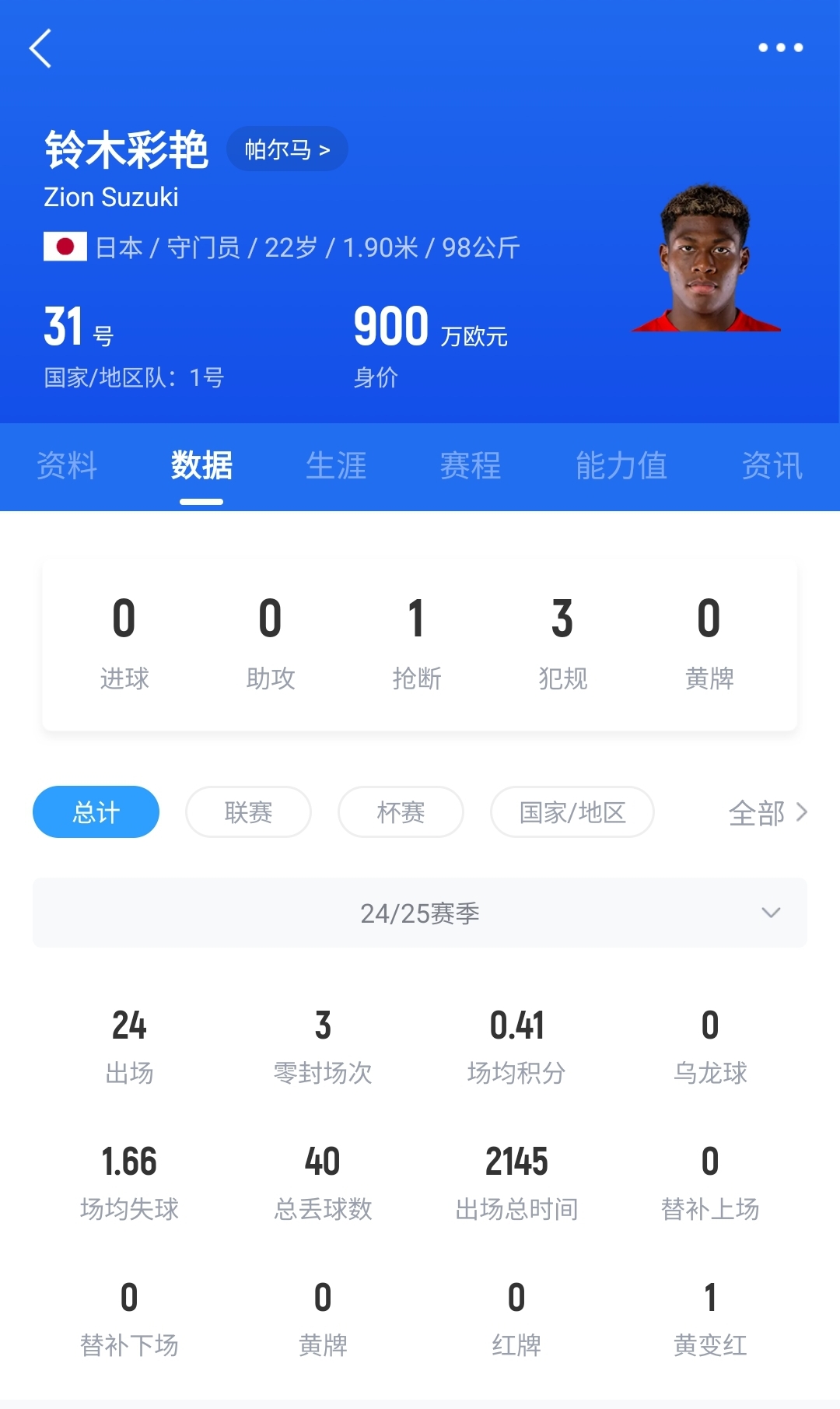  神了?日本門將鈴木彩艷神奇兩連撲，極限撈出羅馬球員必進球