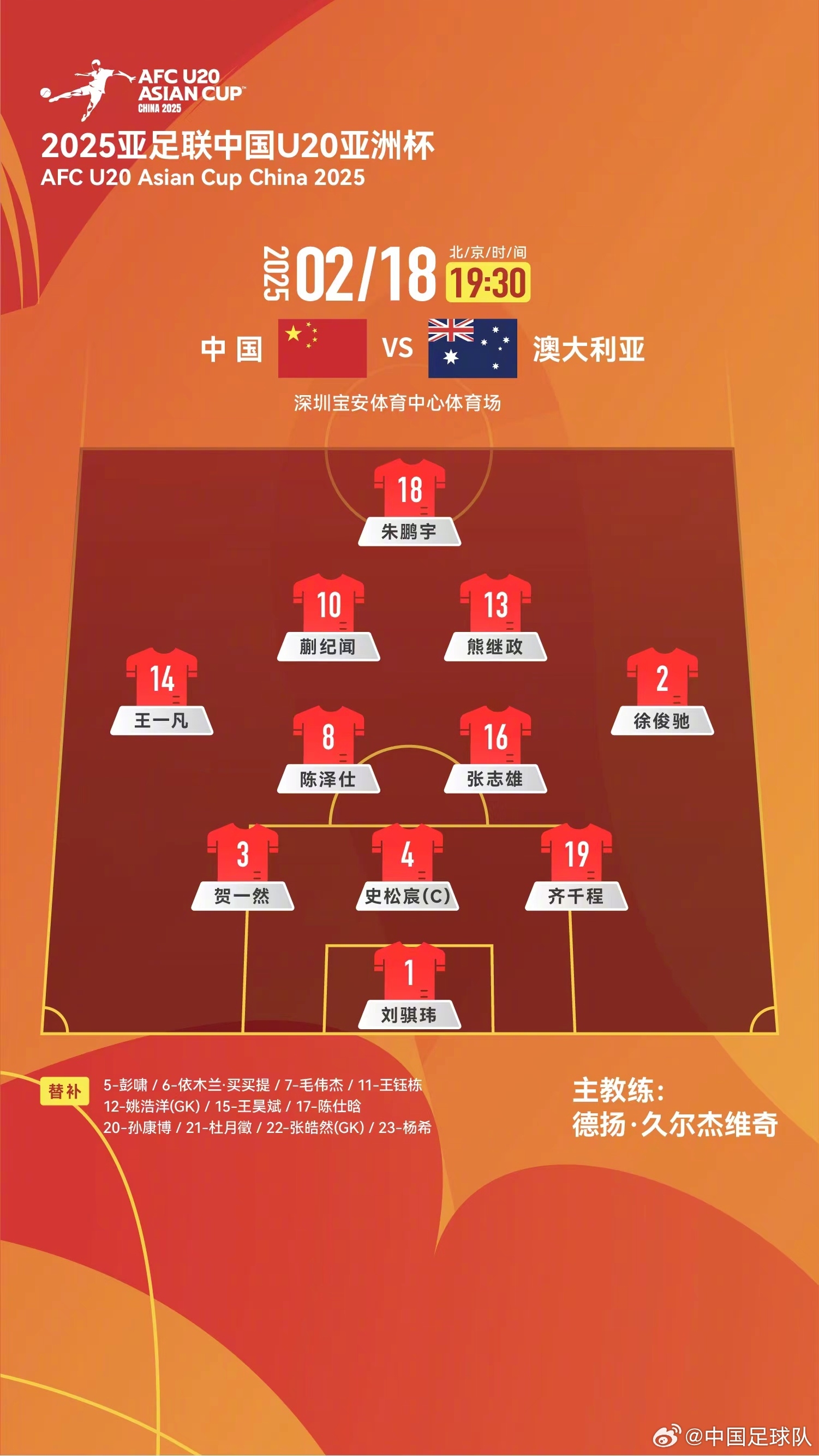  提前出線輪換6人！U20國青本場輪換6人，依木蘭、王鈺棟等人替補