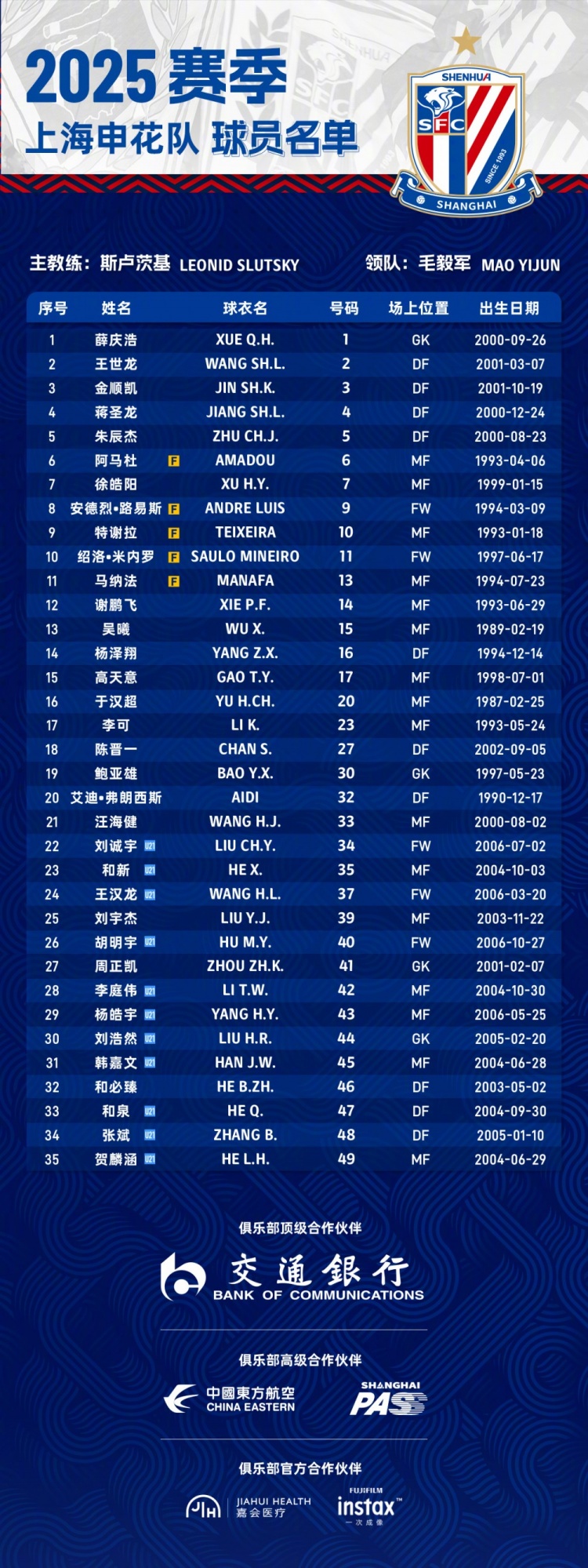  申花2025賽季球員名單：5外援領(lǐng)銜，吳曦、于漢超、劉誠宇在列