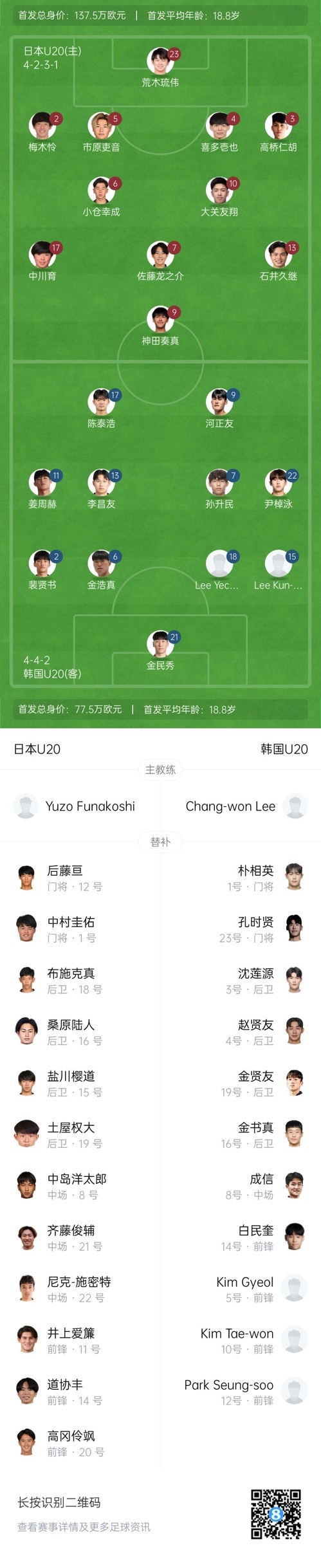  U20亞洲杯-日本vs韓國首發(fā)：神田奏真pk河正友，兩隊(duì)爭小組頭名