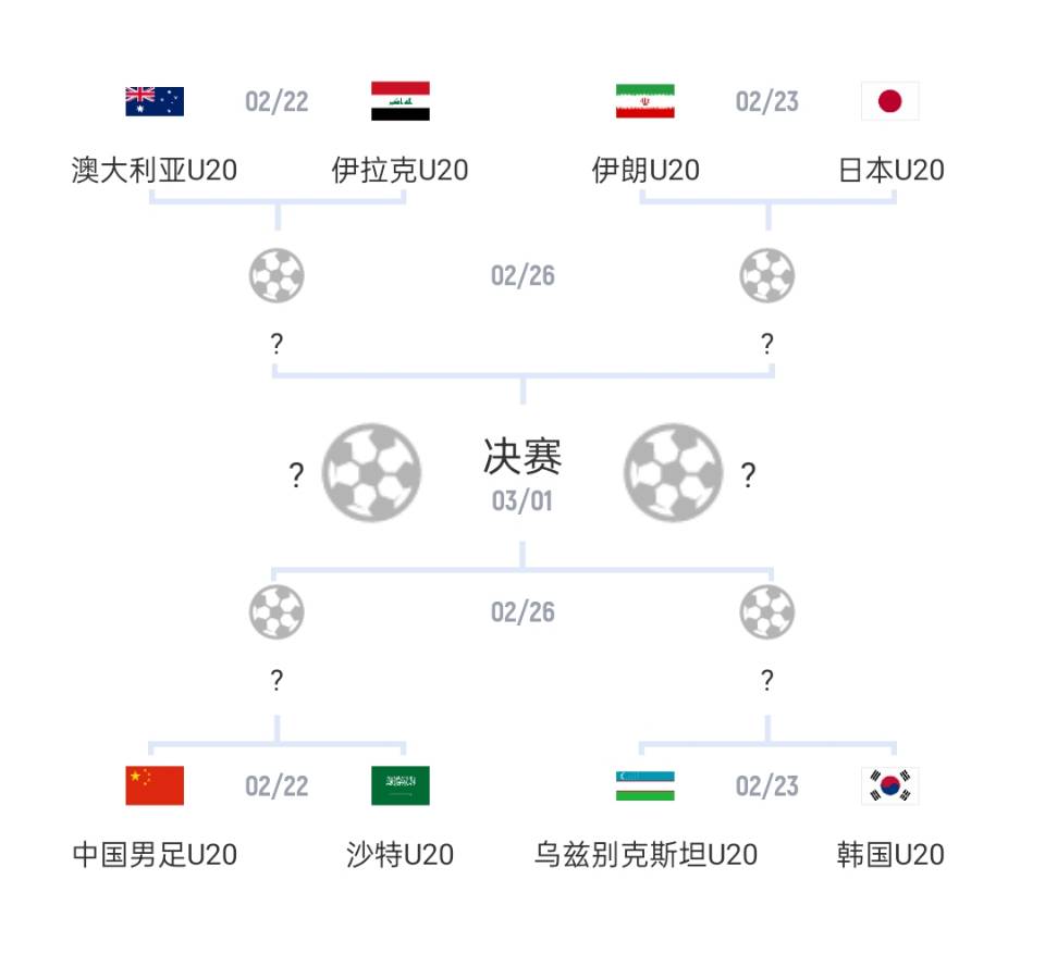  U20亞洲杯1/4決賽對(duì)陣：國(guó)青vs沙特，日本vs伊朗