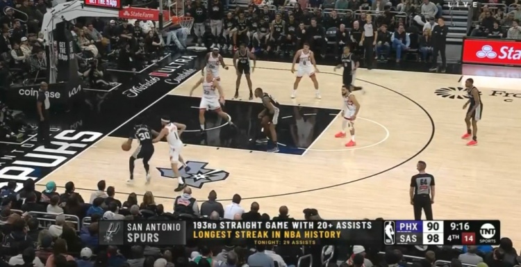 團隊籃球的典范！馬刺連續(xù)193場送出20+助攻 NBA歷史最長紀錄
