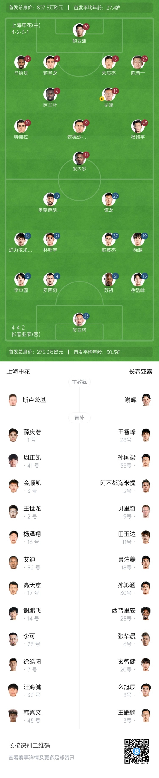  中超首輪|申花vs亞泰首發(fā):5外援PK3外援，楊皓宇先發(fā)，徐浩峰出戰(zhàn)
