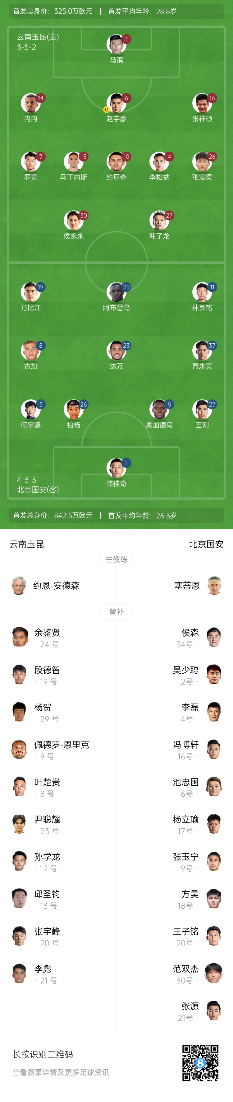  中超首輪|玉昆vs國安：塞鳥&奧斯卡缺席，侯永永首秀，張玉寧替補(bǔ)