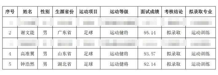  祝賀！謝文能、高準(zhǔn)翼、鐘浩然被華中科技大學(xué)保送錄取