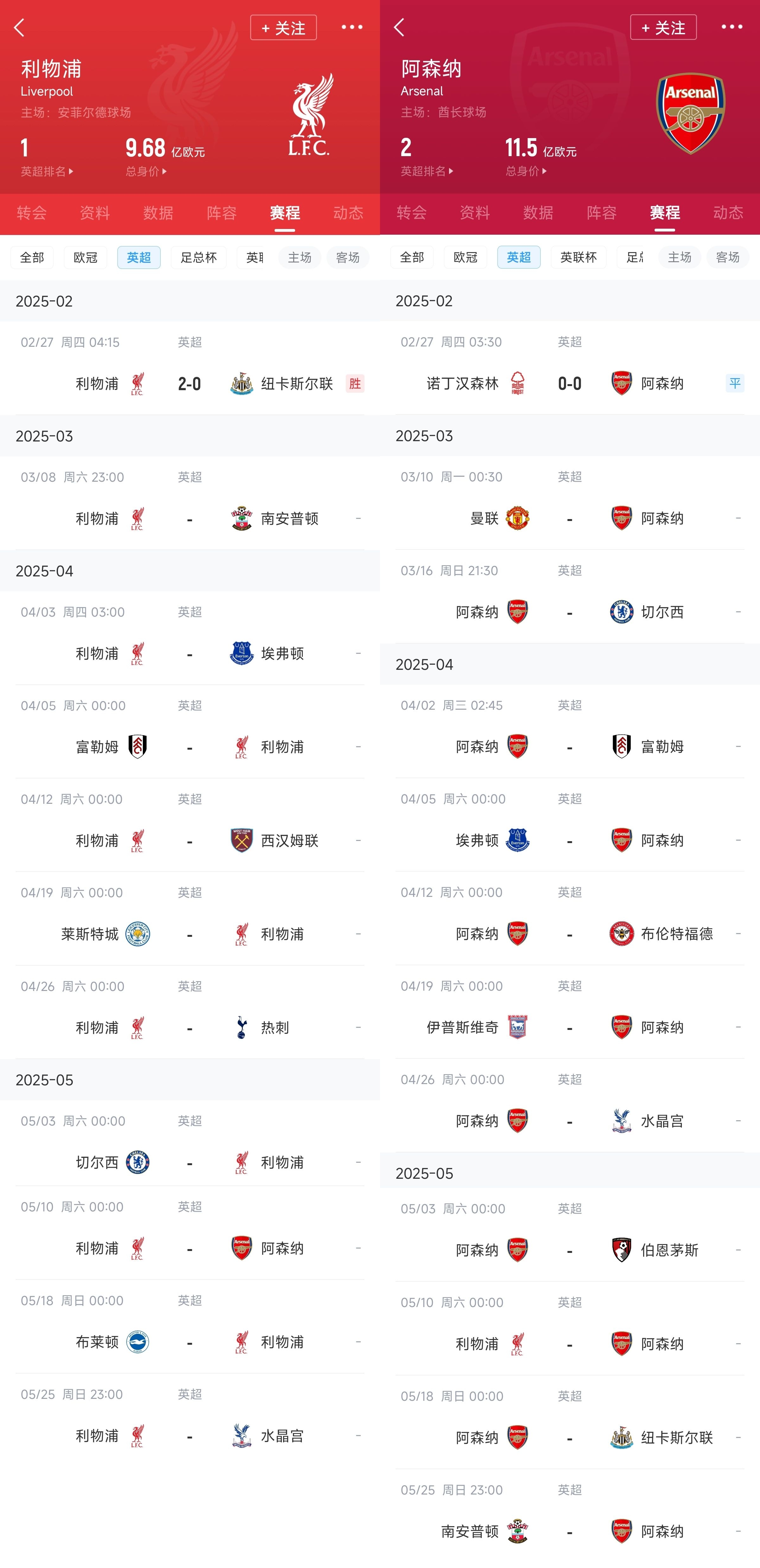  已差13分！紅軍槍手賽程：均有切爾西&槍手稍難，第36輪正面交鋒