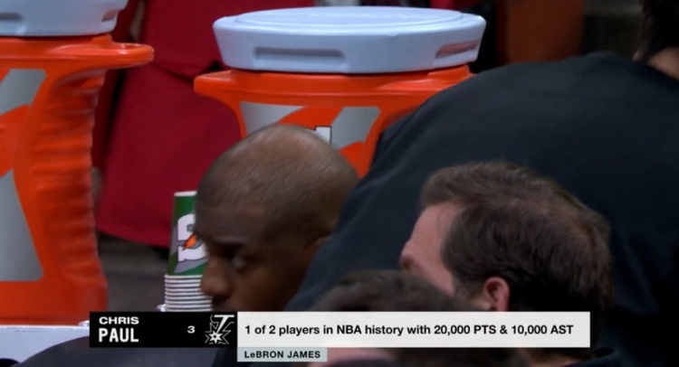  NBA歷史僅2名球員得分20000+且助攻10000+：保羅、詹姆斯