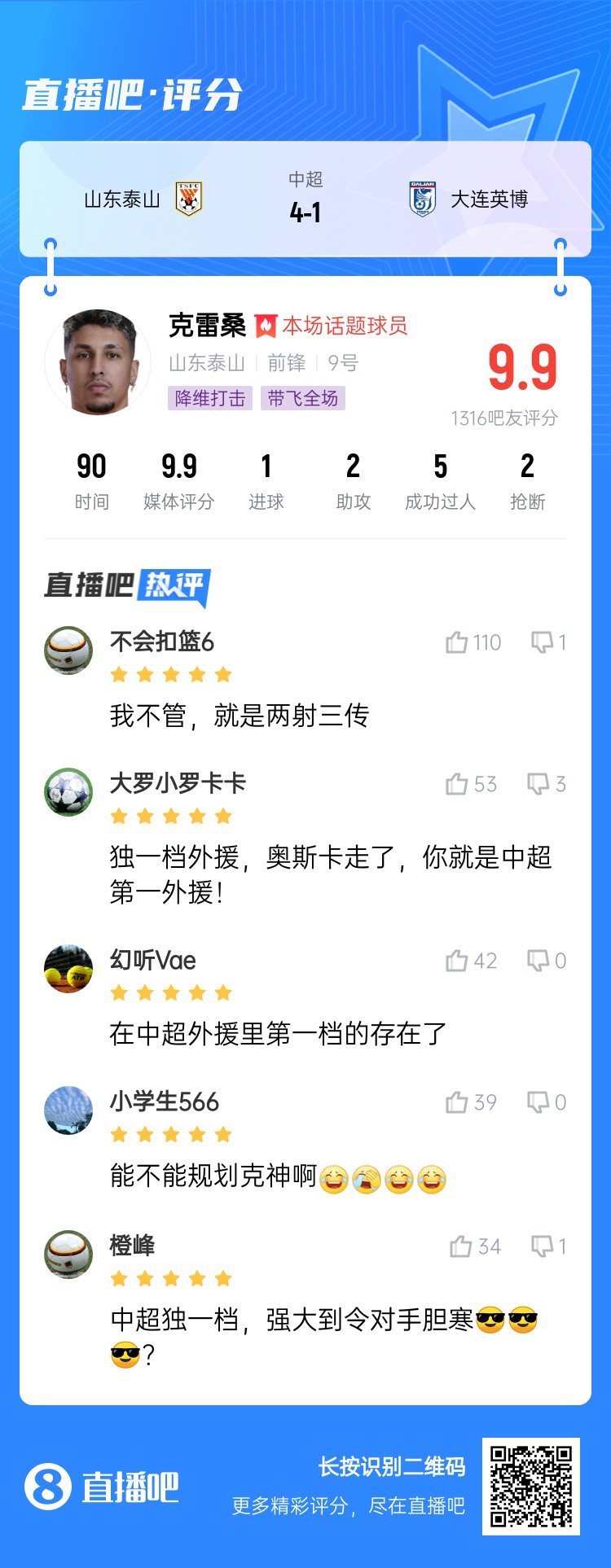  降維打擊！吧友評克雷桑：中超獨一檔！能不能歸化克神??？
