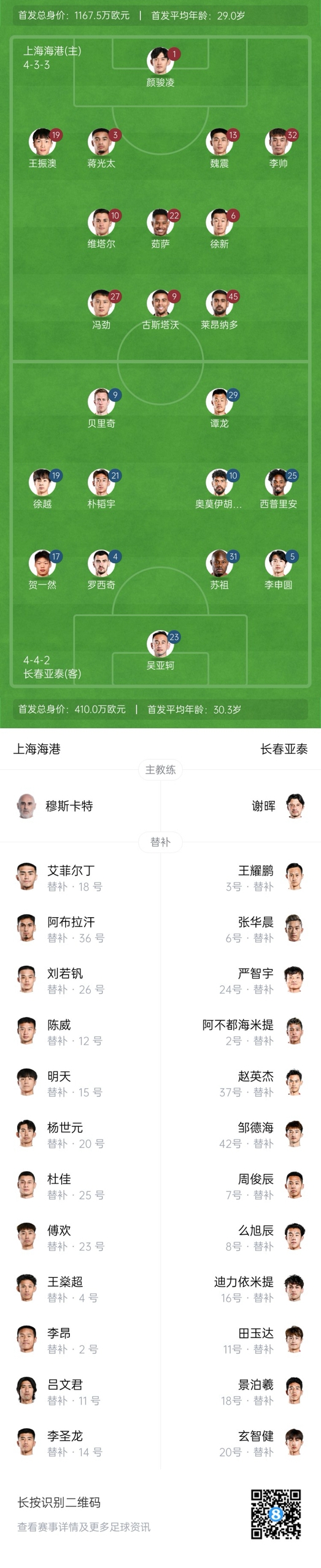  海港vs亞泰首發(fā)：4外援PK5外援！萊昂納多先發(fā)，譚龍、賀一然出戰(zhàn)