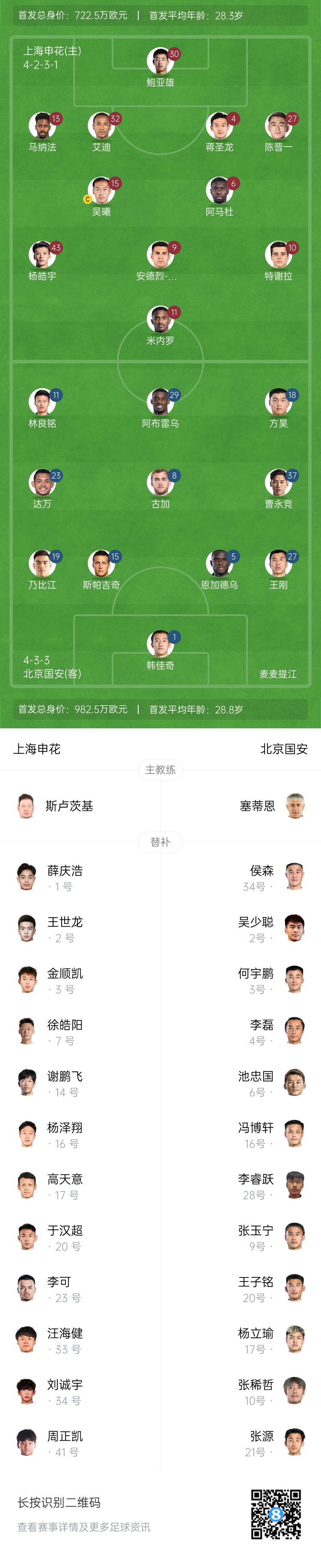  申花vs國(guó)安首發(fā)：5外援PK！楊皓宇、蔣圣龍先發(fā)，斯帕吉奇首秀
