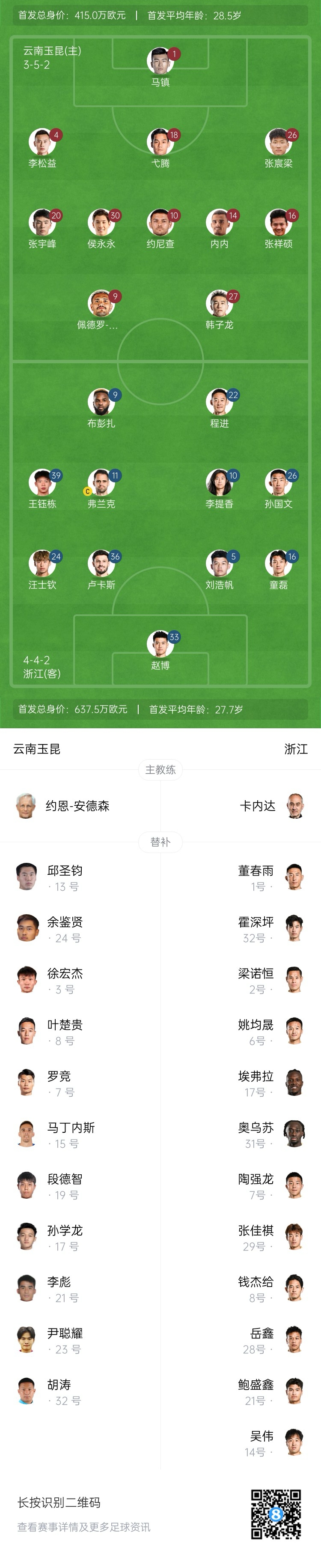  玉昆vs浙江首發(fā)：3外援PK！18歲王鈺棟、侯永永先發(fā) 奧斯卡仍缺席