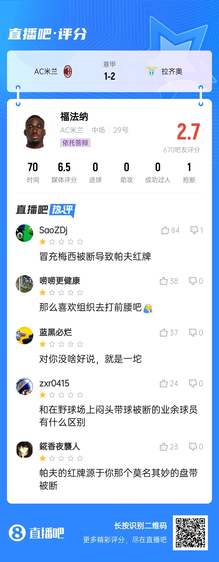  2.7分！福法納帶球往人堆里鉆，貢多齊斷球送直傳造帕夫紅牌
