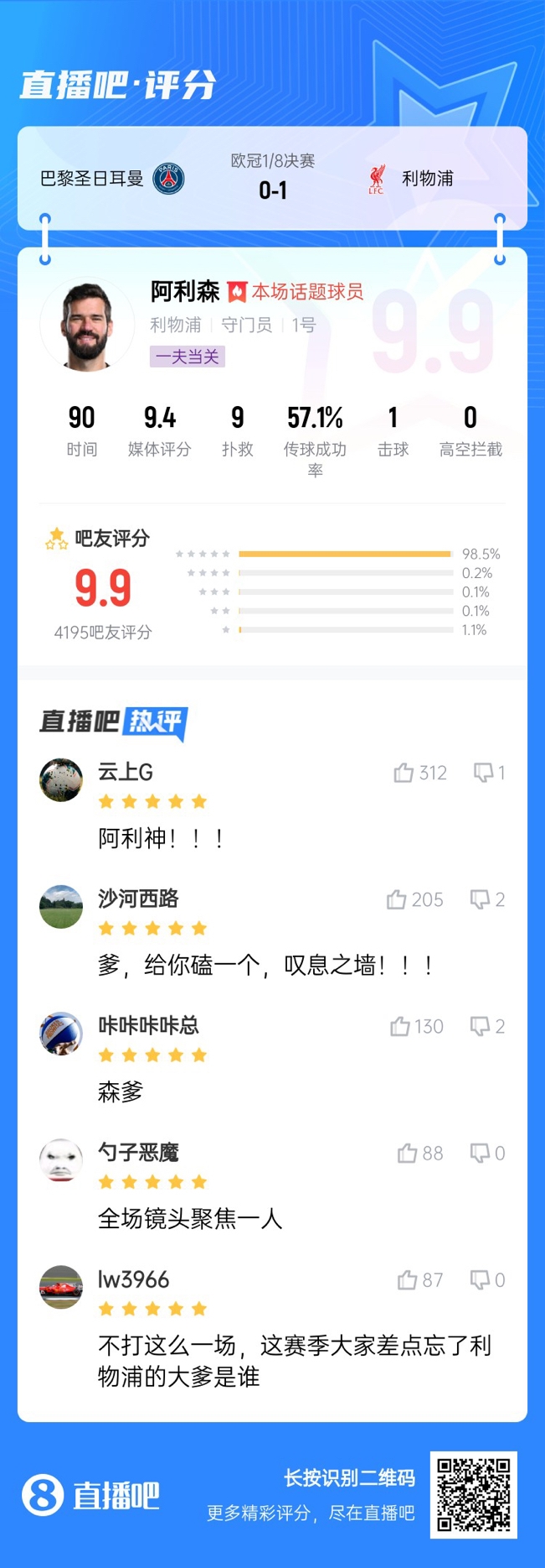  生涯又一封神戰(zhàn)！阿利森9次撲救一覽，換個(gè)門(mén)將要被打成篩子