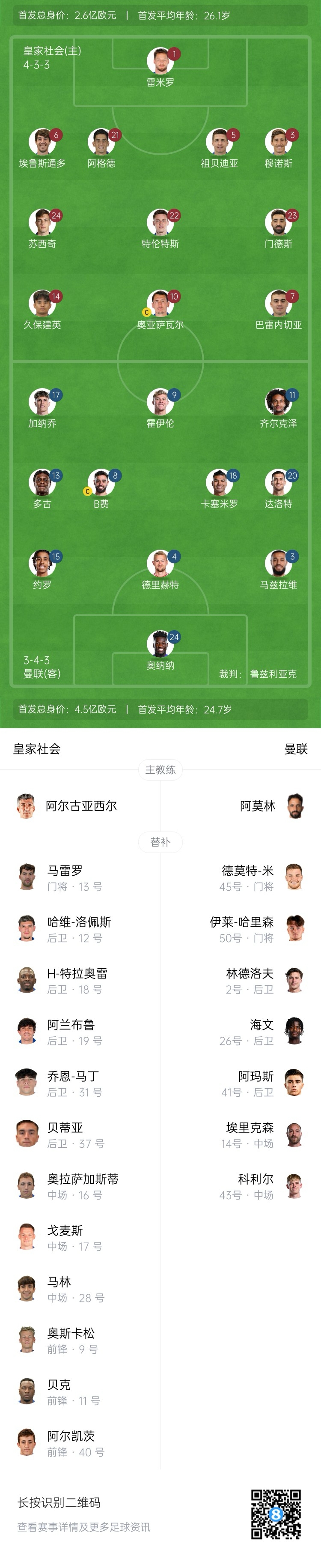  慘！曼聯(lián)替補(bǔ)僅7人，5人是小將&其中兩個(gè)還是門將