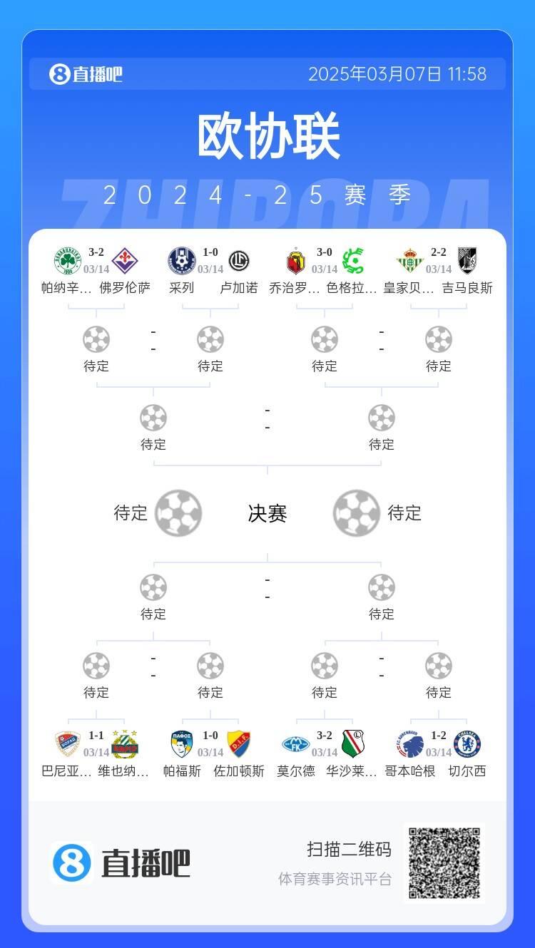  歐協(xié)都拿捏不了？五大聯(lián)賽3隊(duì)打歐協(xié)僅切爾西勝，還有2隊(duì)早已出局