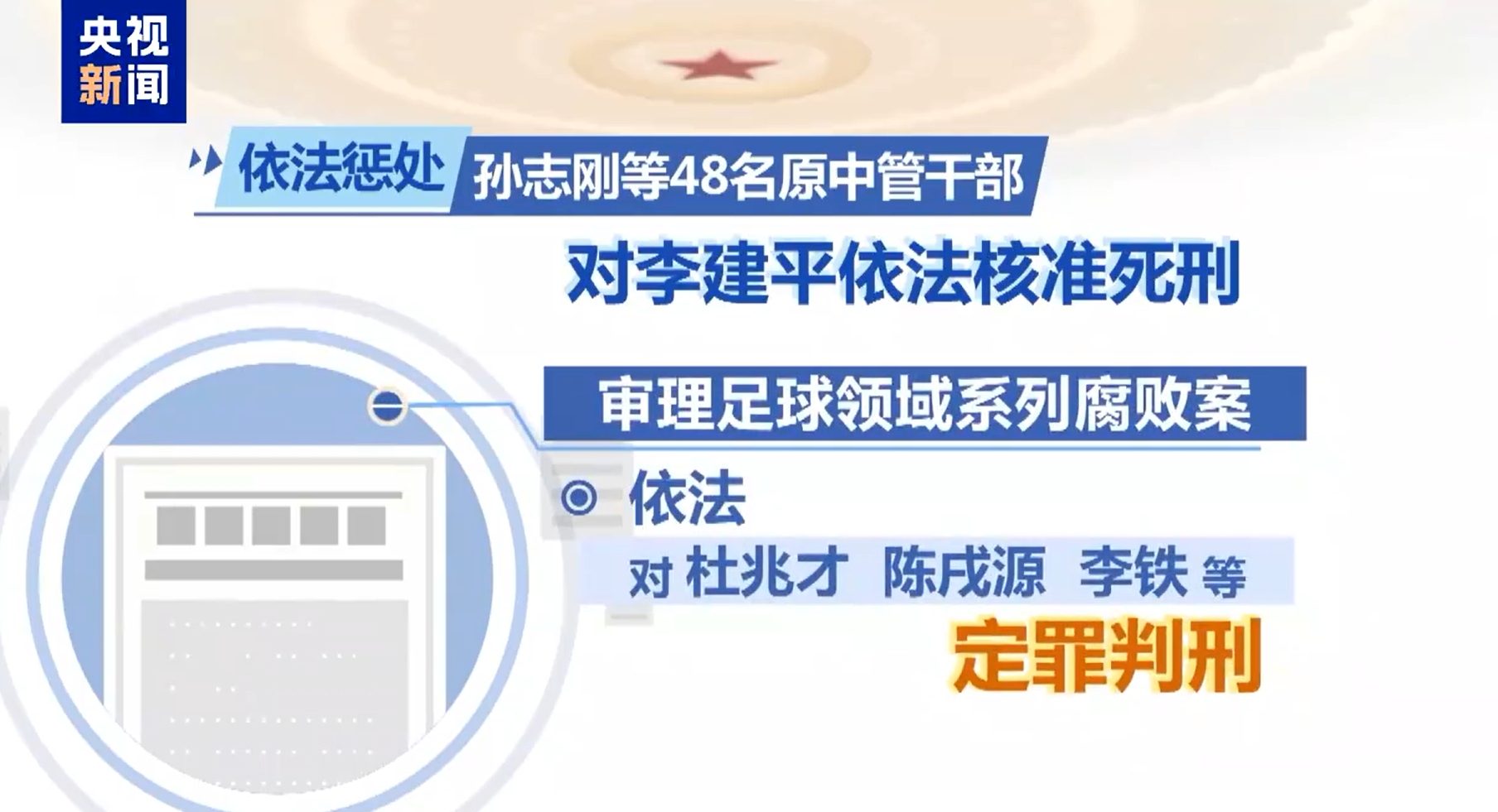  最高法工作報告：審理足球領(lǐng)域系列腐敗案，依法對李鐵等定罪判刑