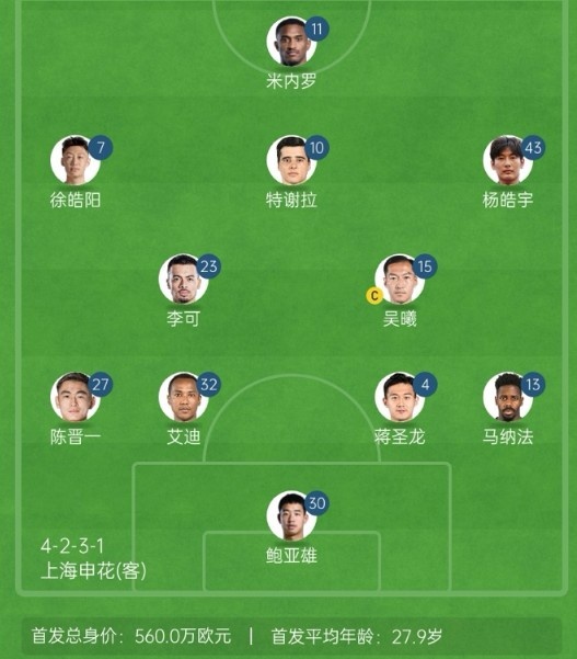  記者談申花亞冠1/8決賽次回合首發(fā)：仍是4321，米內(nèi)羅單箭頭突前