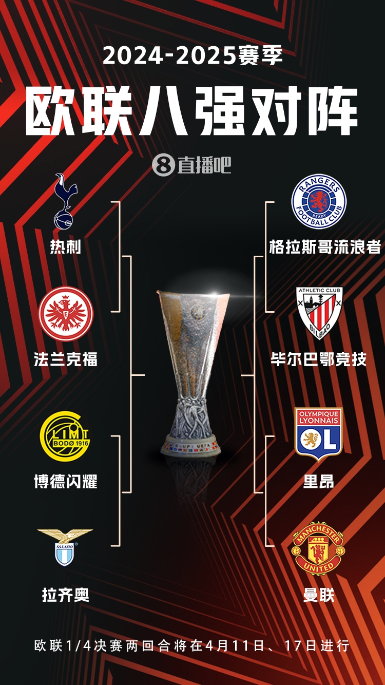  ??歐聯(lián)8強(qiáng)對(duì)陣：曼聯(lián)vs里昂，流浪者vs畢巴，熱刺vs法鷹