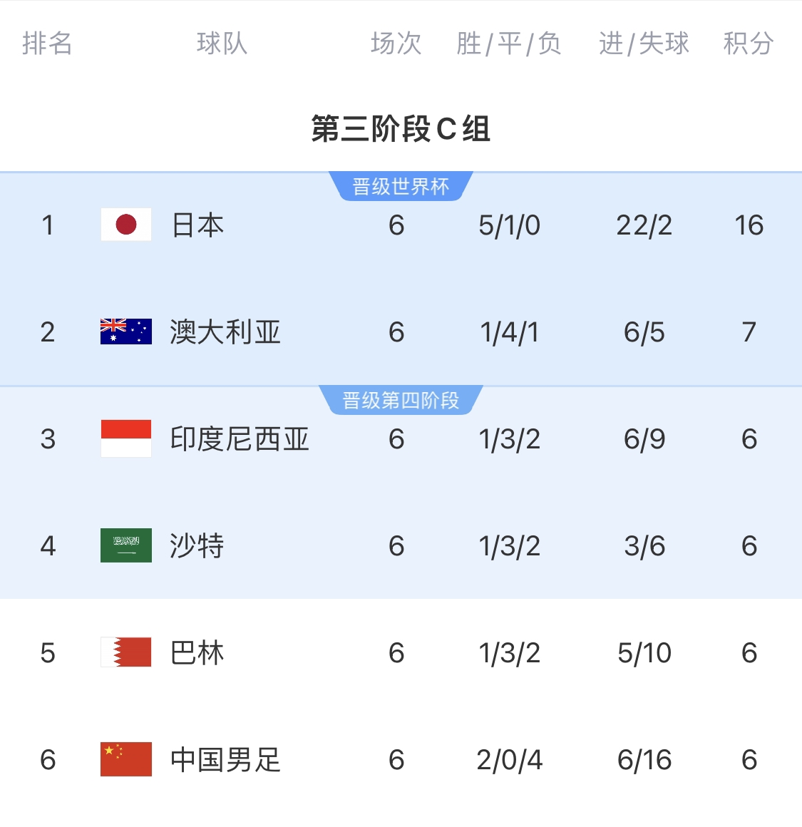  利好！塞鳥具備出場資格，你認(rèn)為國足3月兩場世預(yù)賽能搶下幾分？