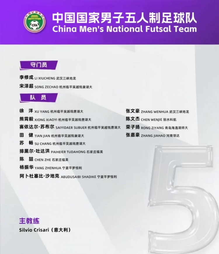  中國男足五人制國家隊(duì)集訓(xùn)名單：意大利教練掛帥，15名球員入選