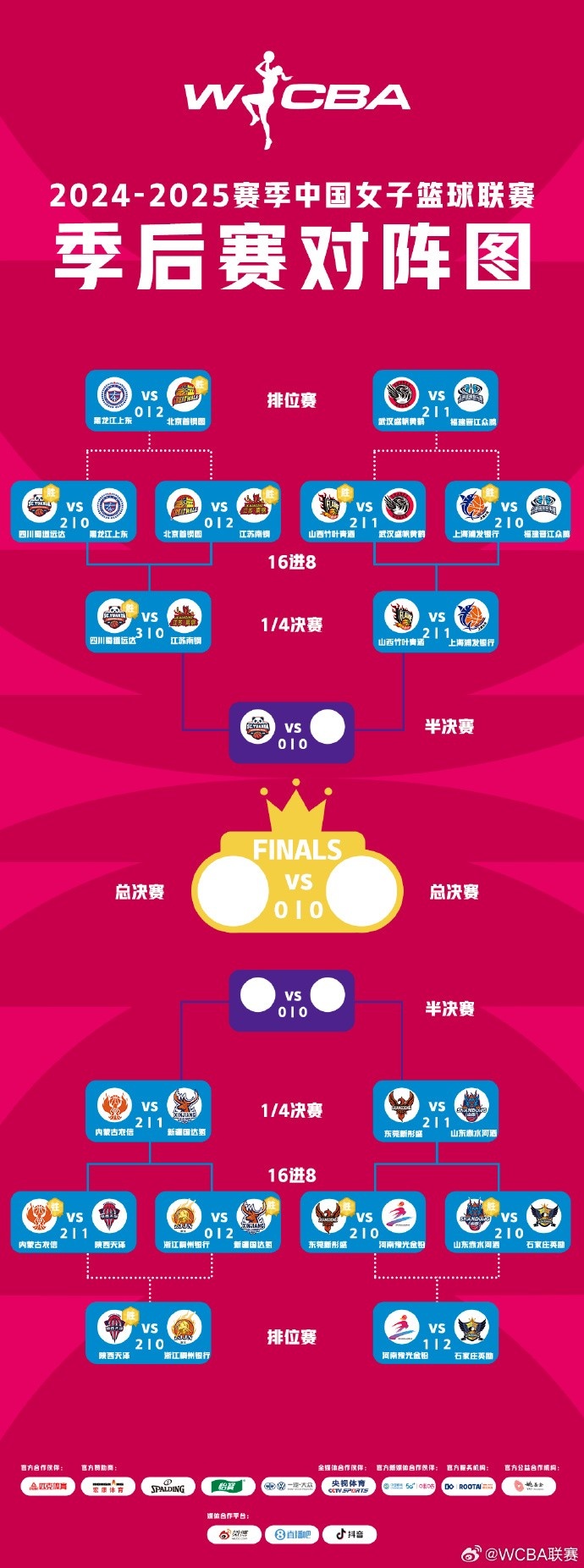  WCBA季后賽排位賽全部戰(zhàn)罷 北京、武漢、陜西、石家莊躋身十二強