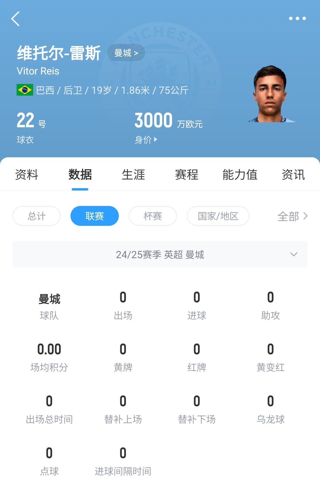  平臺(tái)很重要！19歲雷斯仍未英超首秀，身價(jià)已暴漲1600萬至3000萬歐