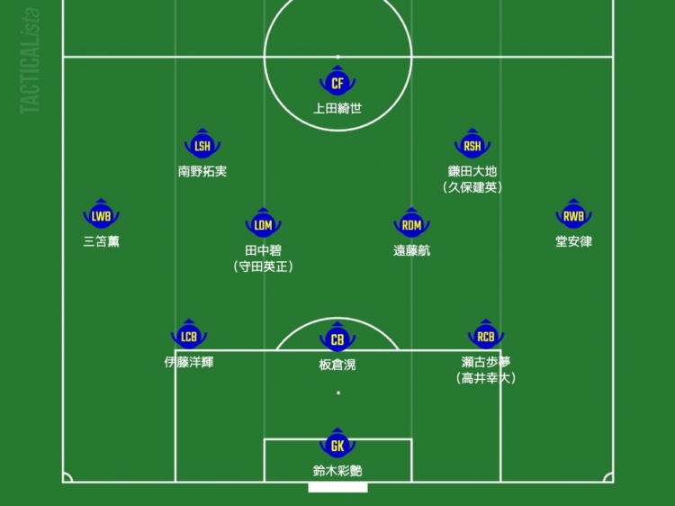 日媒預(yù)測(cè)日本隊(duì)首發(fā)：三笘薰、南野拓實(shí)領(lǐng)銜進(jìn)攻，久保建英或替補(bǔ)