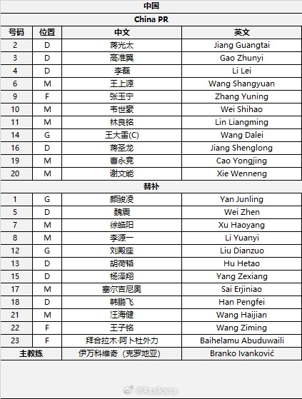  國足首發(fā)較上場變動：更改4人，蔣光太、李磊先發(fā)