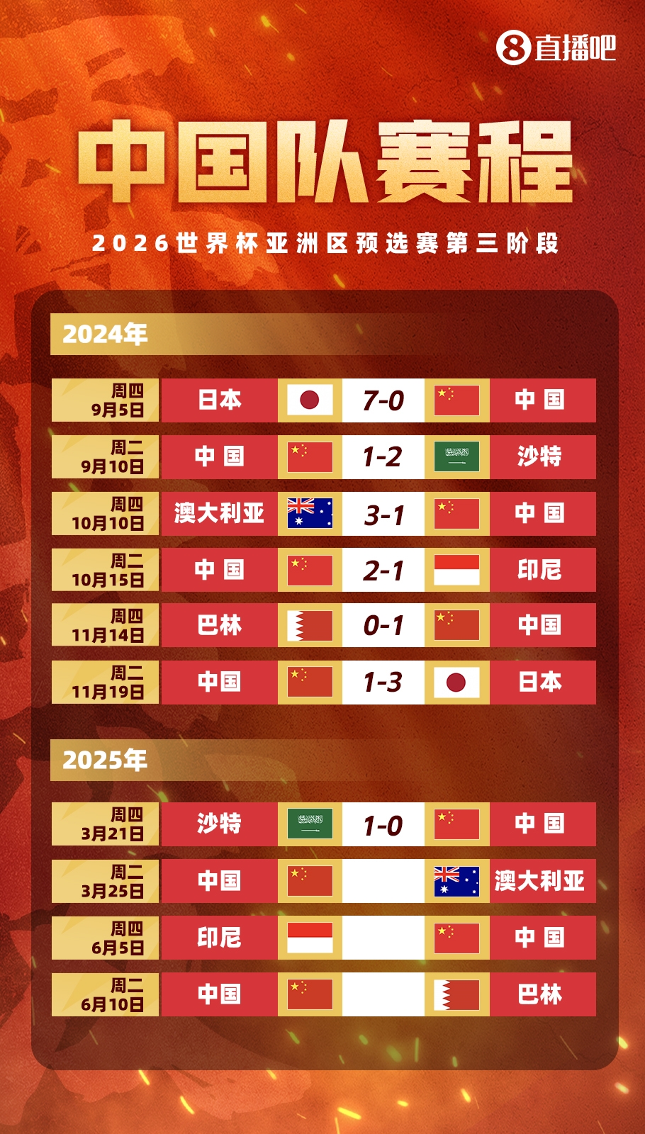  不敵沙特！國足剩余賽程：25日迎戰(zhàn)澳大利亞，6月對陣印尼巴林