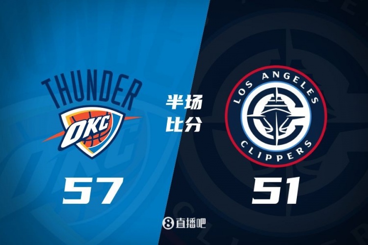  各打一節(jié)好球！快船半場(chǎng)51-57雷霆 哈登6中1得7+4+4&SGA17分6助