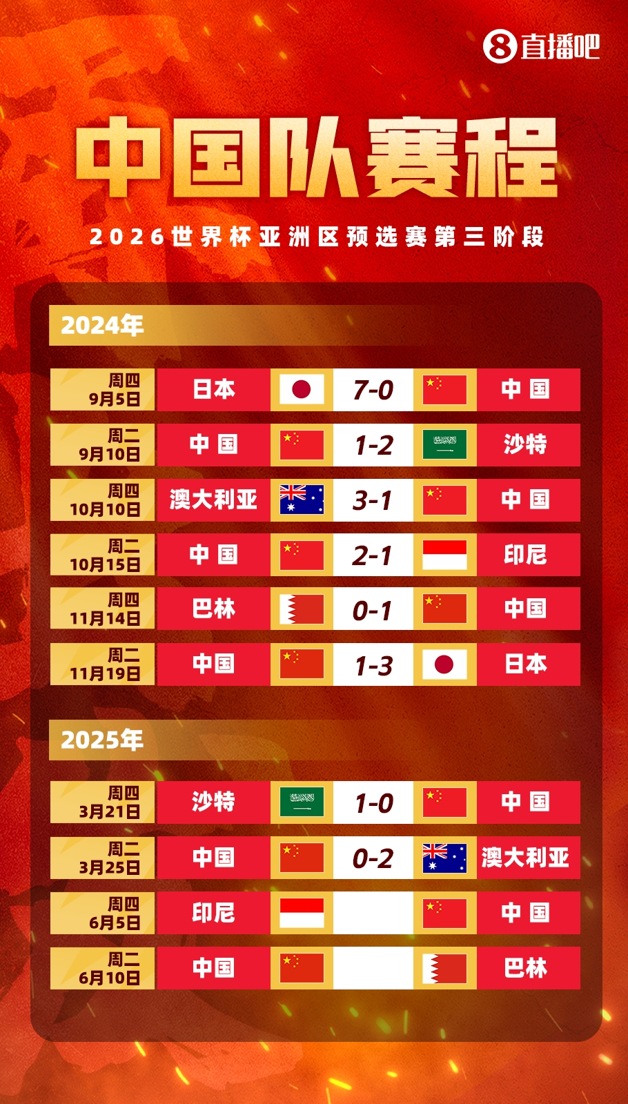  媒體人：國足客戰(zhàn)印尼已經(jīng)算不上生死戰(zhàn)，頂多屬于挽回顏面的比賽