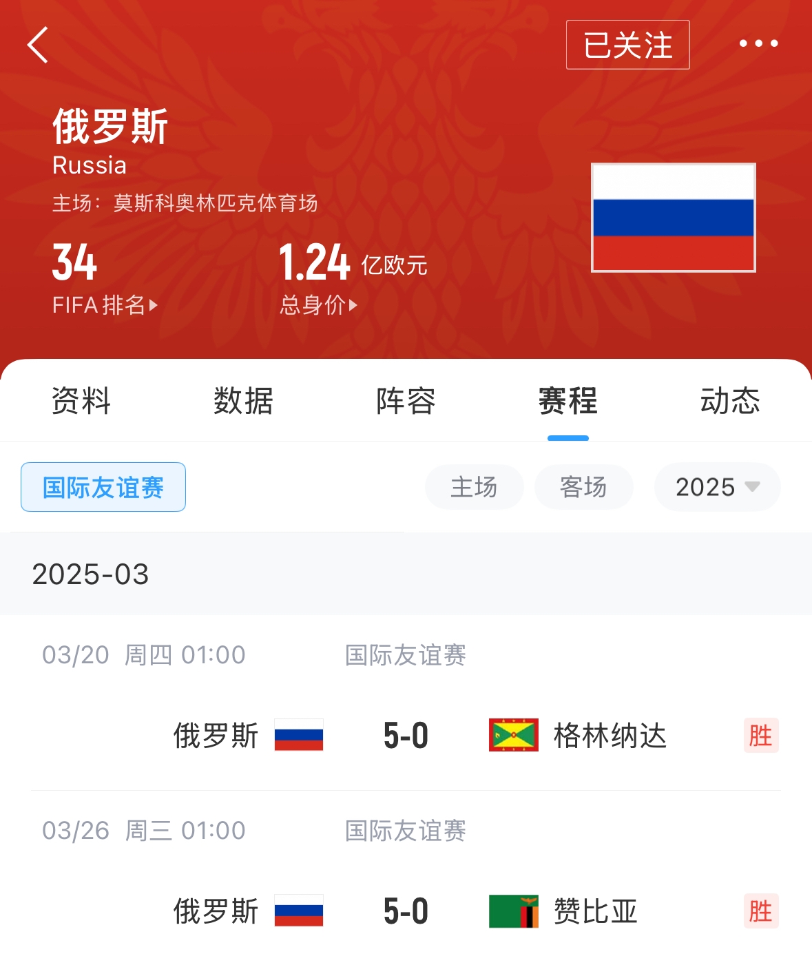  有望解禁！俄羅斯被禁賽后18場友誼賽不敗，近8場無失球轟44球！