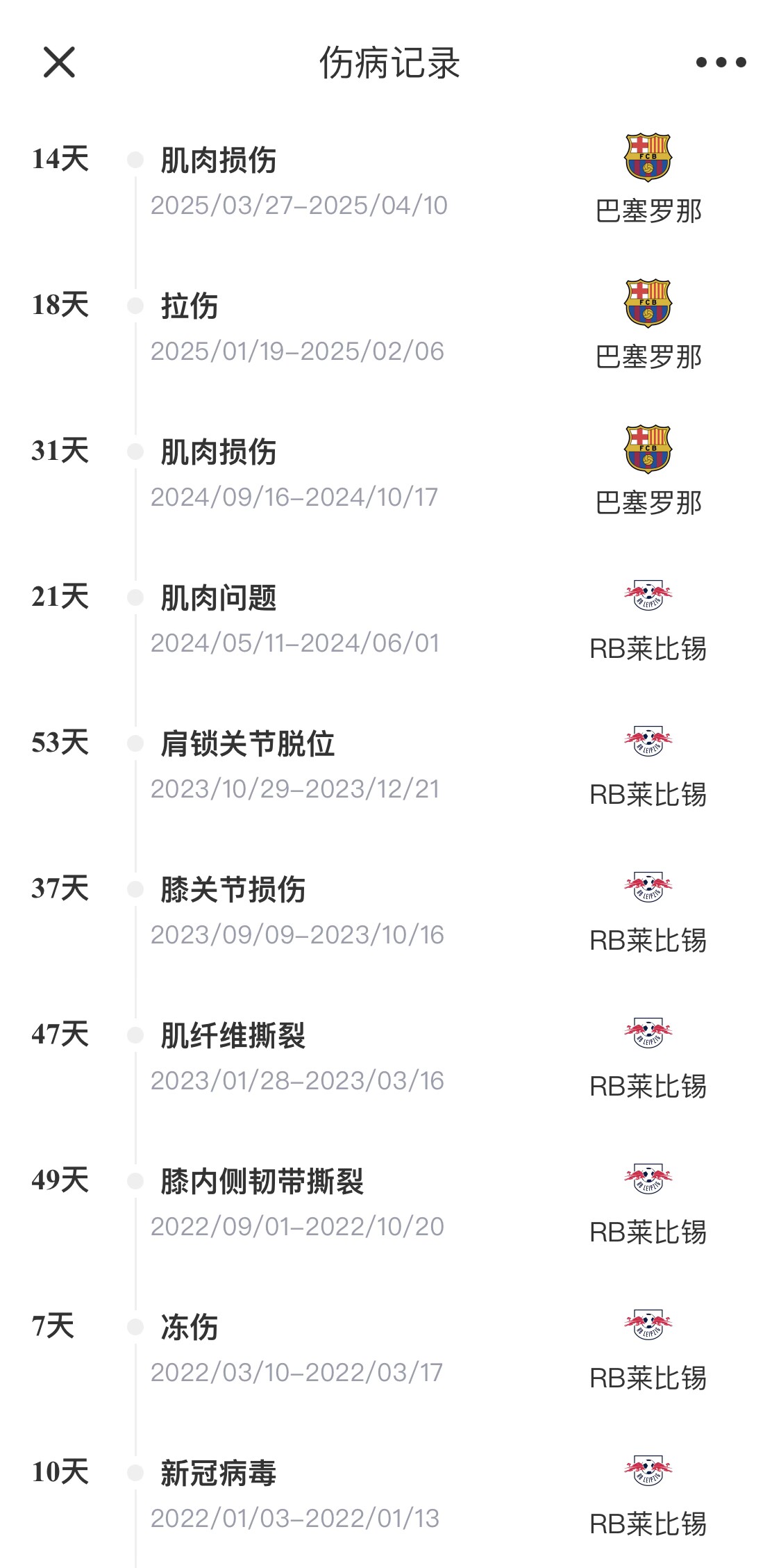  脆脆鯊！奧爾莫或遭內(nèi)收肌損傷，本賽季已傷3次休66天缺席10場
