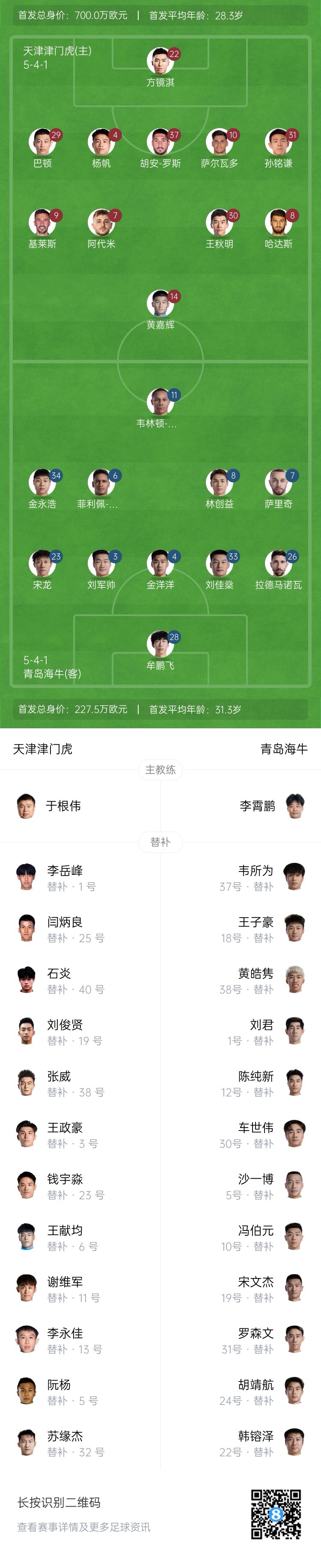  津門虎vs海牛首發(fā)：五外援PK四外援，巴頓、林創(chuàng)益出戰(zhàn)