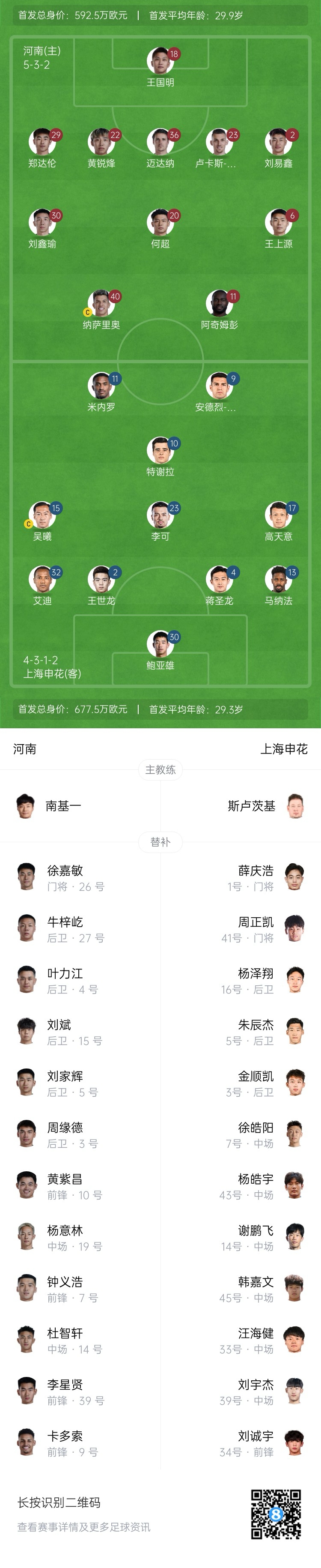  河南vs申花首發(fā)：阿奇姆彭、王上源先發(fā)，蔣圣龍、高天意出戰(zhàn)