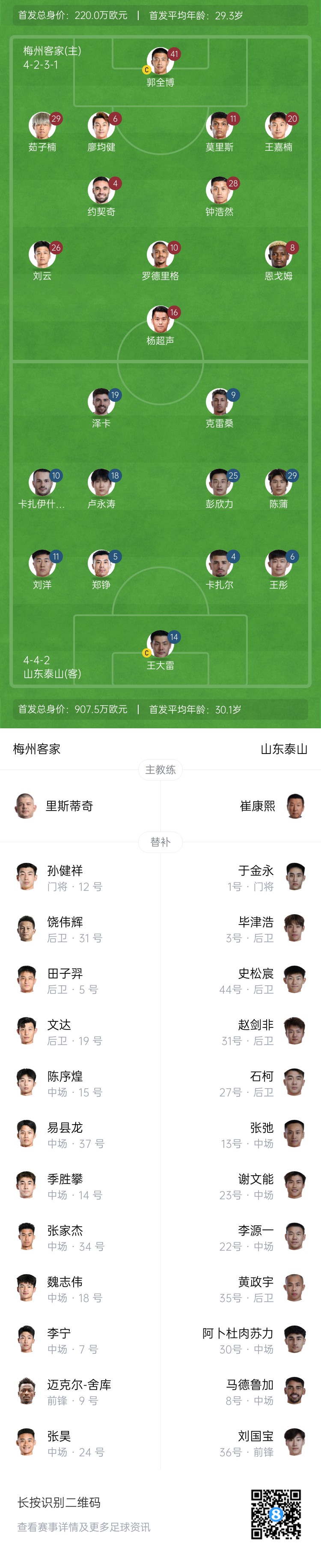  梅州vs泰山首發(fā)：4外援PK！王大雷、彭欣力、鄭錚先發(fā) 克雷桑登場