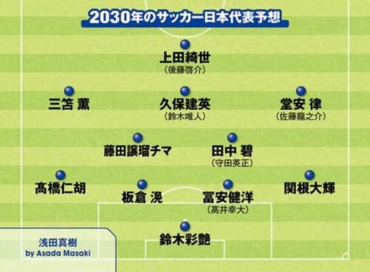  日媒預(yù)測(cè)2030日本隊(duì)首發(fā)：3套陣容中久保建英、鈴木彩艷等均在列