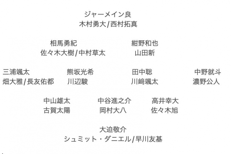  記者預測日本隊東亞杯名單：全員J聯(lián)賽，長友佑都、高井幸大領(lǐng)銜